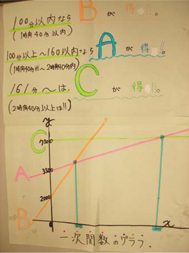 生徒たちが作成した資料