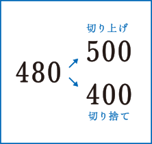 480 → 500（切り上げ）　400（切り捨て）