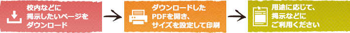 校内などに掲示したいページをダウンロード→ダウンロードしたPDFをサイズを設定して印刷→用途に応じて掲示などにご利用ください