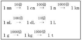 19年度 小学校算数移行措置について 啓林館