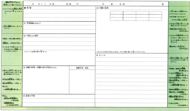 私の実践 私の工夫 理科 問題解決の力と表現する力を育てるワーク