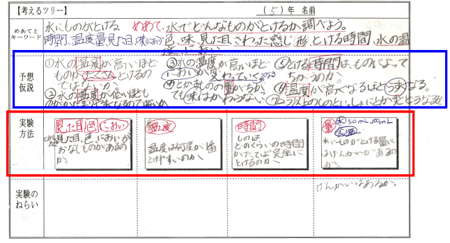 私の実践 私の工夫 理科 科学的な見方や考え方を高めるための理科学習指導の工夫 啓林館