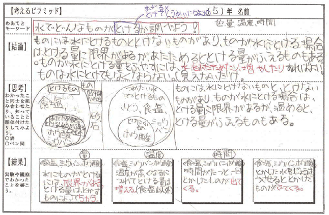 私の実践 私の工夫 理科 科学的な見方や考え方を高めるための理科学習指導の工夫 啓林館