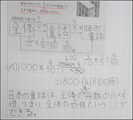 私の実践 私の工夫 算数 学習内容の理解を深める掲示物 や