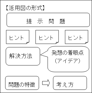 活用図の形式