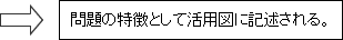 問題の特徴として活用図に記述される。