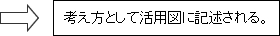 考え方として活用図に記述される。