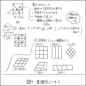 図１　生徒のノート１