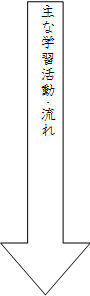 主な学習活動・流れ
