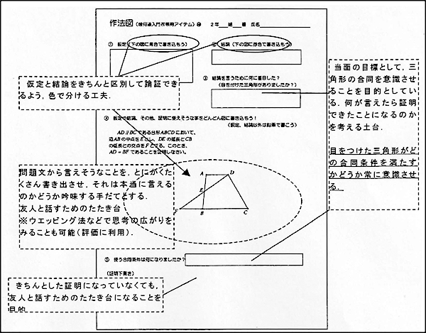 作法図