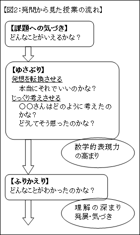 図２：発問から見た授業の流れ