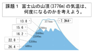 課題１富士山の山頂の気温は、何度になるのかを考えよう。