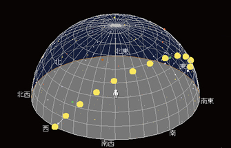 天体シミュレーション 学校採用商品 理科 中学校 知が啓く 教科書の啓林館