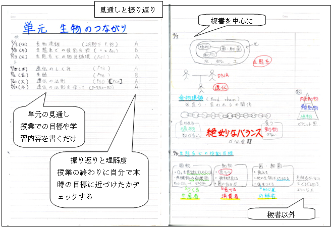 振り返りの活動を通して 授業実践記録 アーカイブ一覧 授業支援