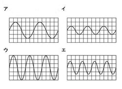 学ぶ意欲を高め 科学的思考力を育む 音 の授業 授業実践記録 アーカイブ一覧 授業支援 サポート資料 理科 中学校 知が啓く 教科書の啓林館