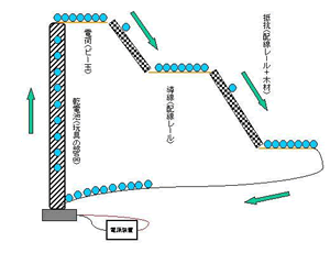 図1.ビー玉モデルの構想図