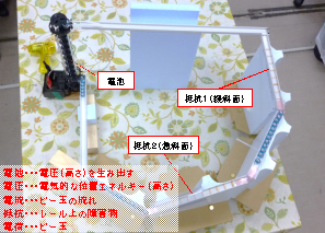 写真１.ビー玉モデル