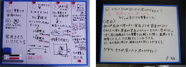 図２　話し合い活動での記録