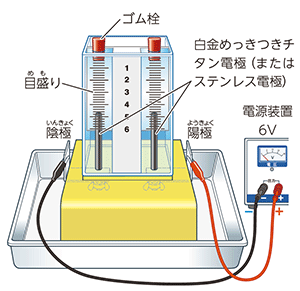 電気分解装置