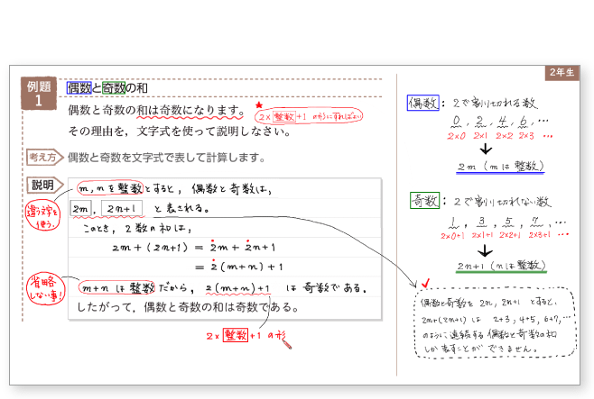 イメージ図：MathNaviスマートレクチャー