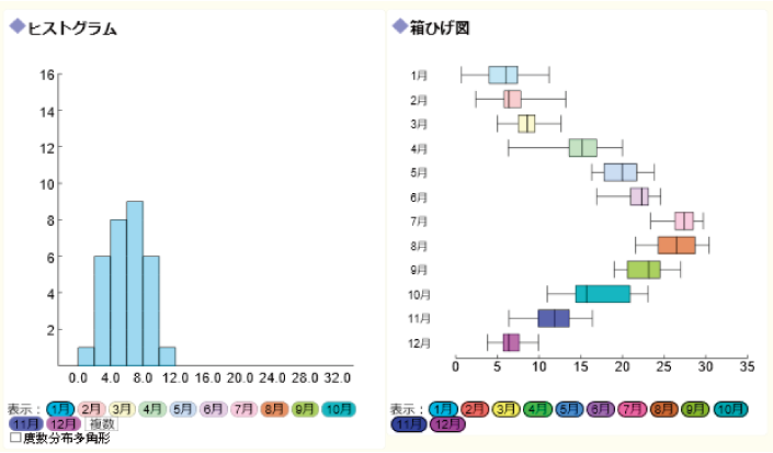 イメージ画像:統計ツール