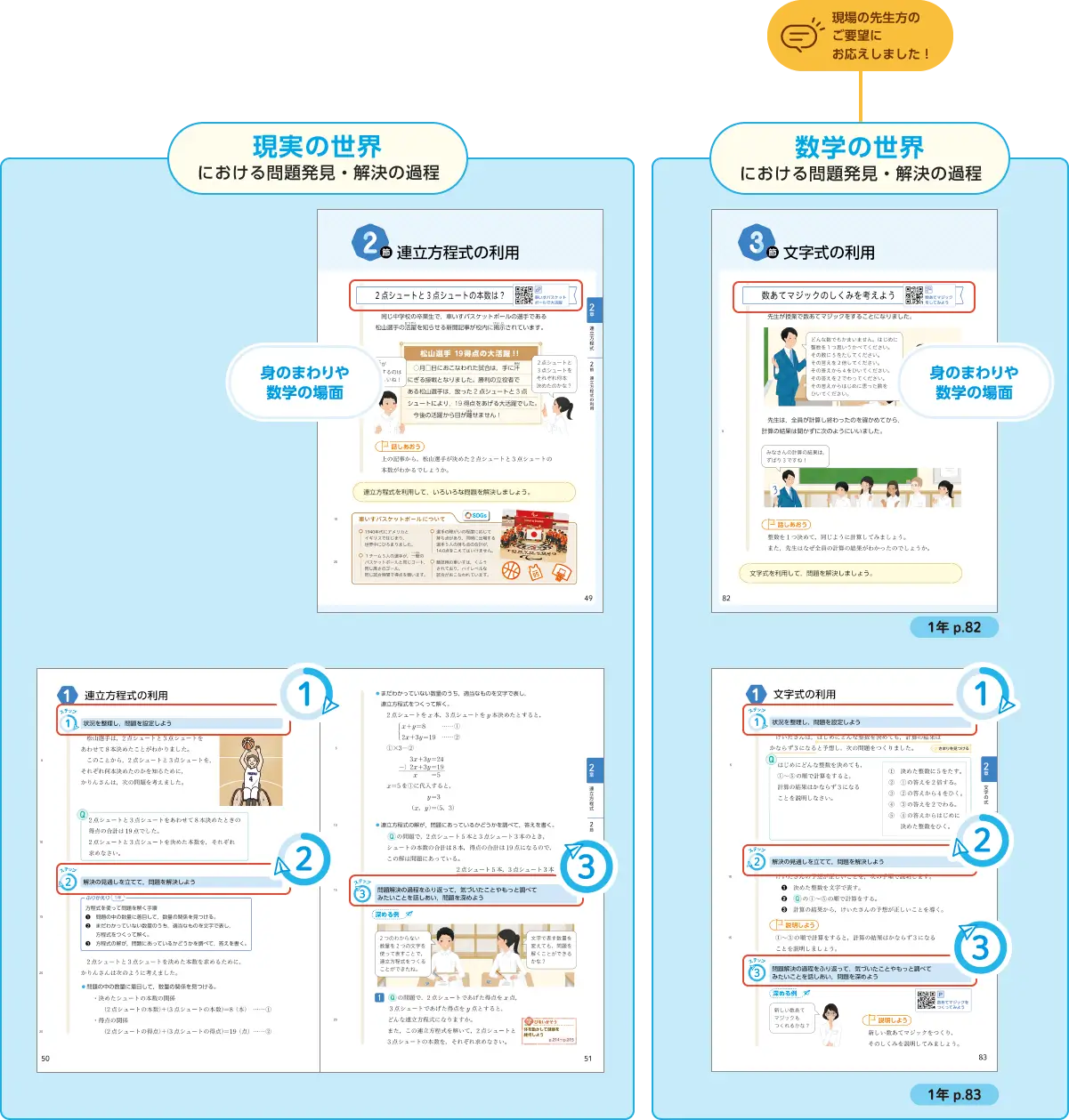 イメージ画像:問題発見・解決の過程を取り入れた「ステップ方式」