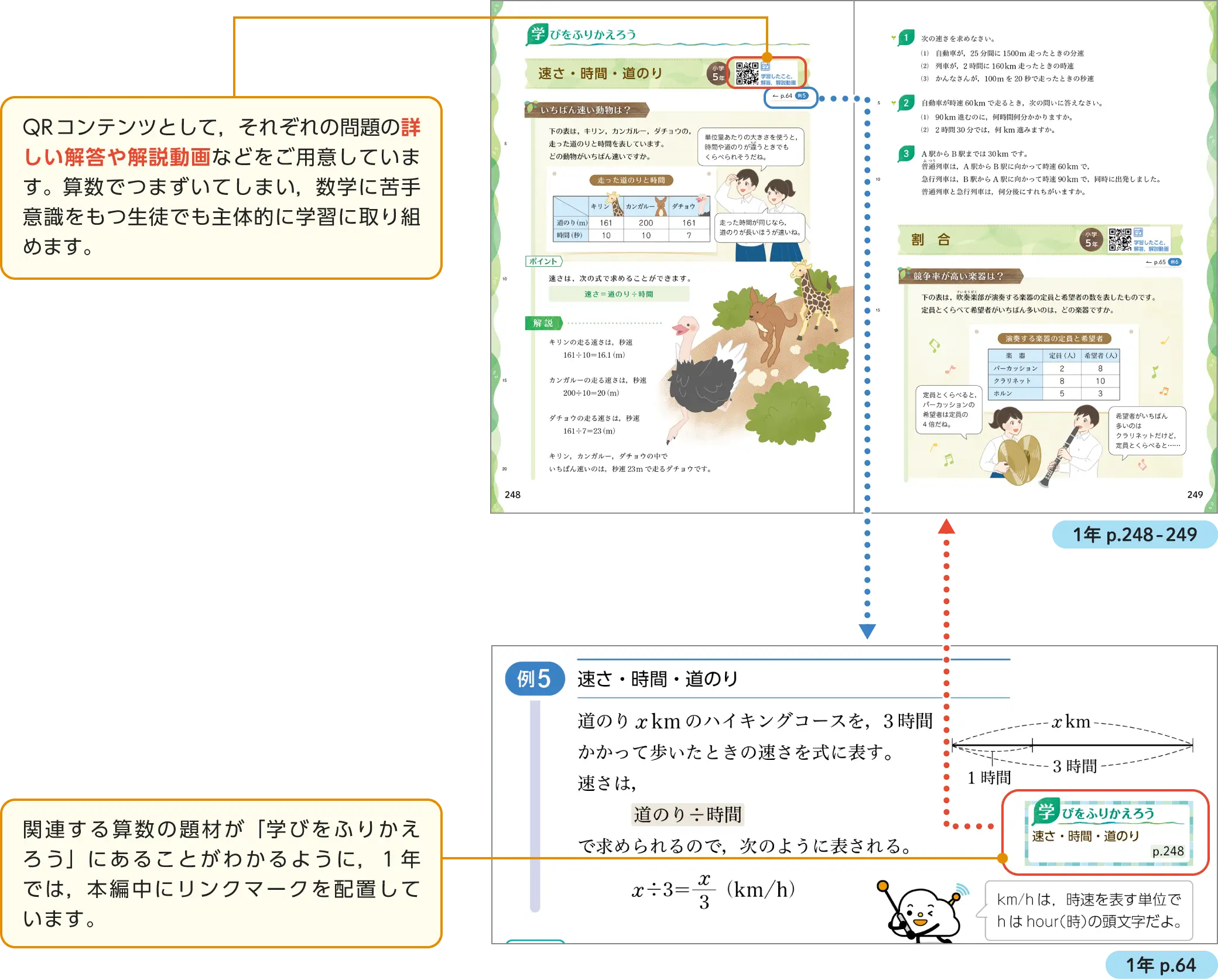 イメージ画像:学びをふりかえろう