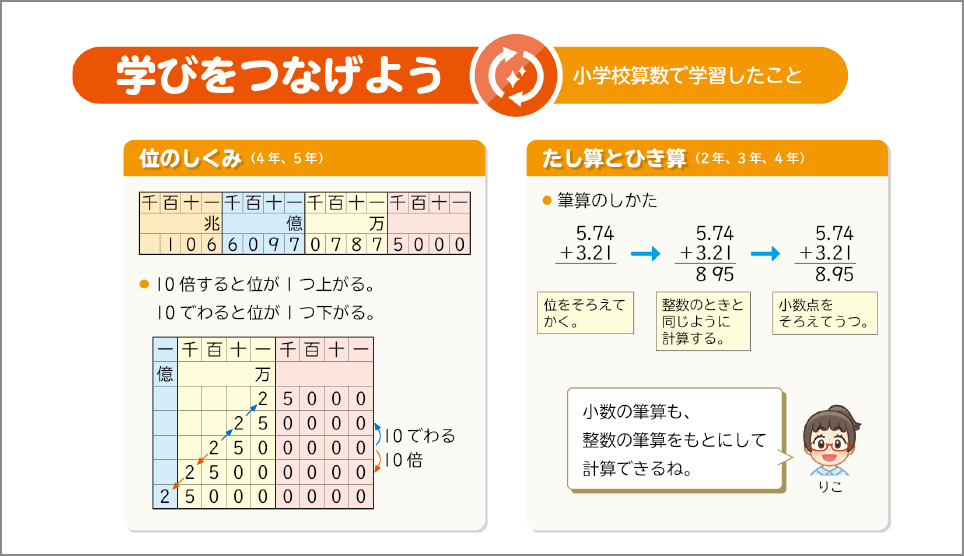 イメージ画像:QRコンテンツ「算数のまとめ」