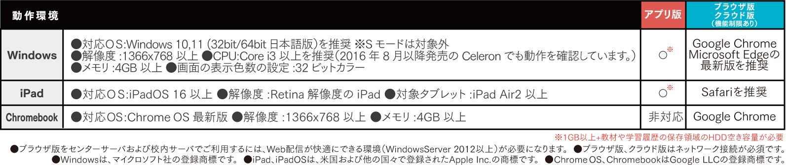 啓林館高校英語デジタル教科書FAQ