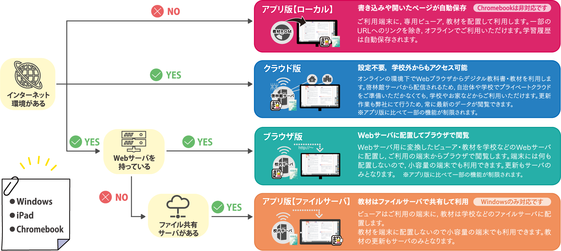 啓林館高校英語デジタル教科書FAQ