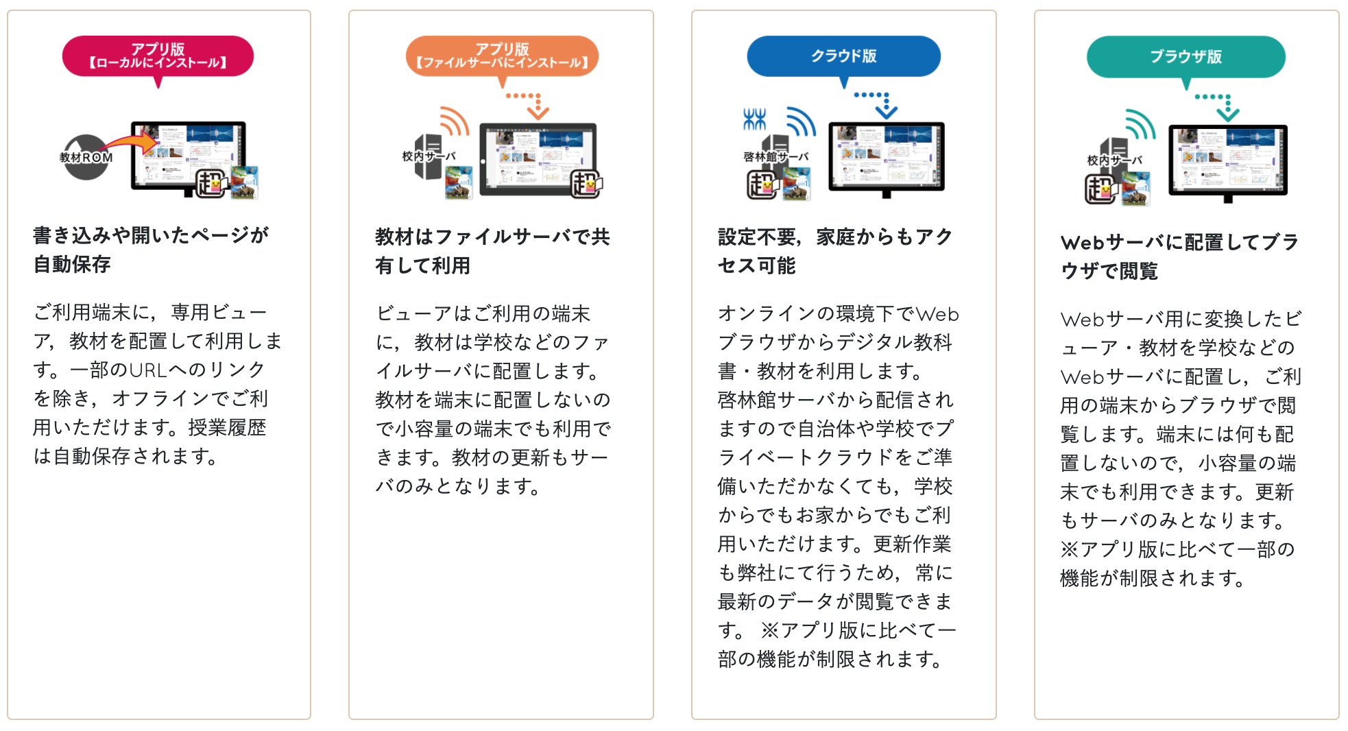 啓林館高校英語デジタル教科書FAQ