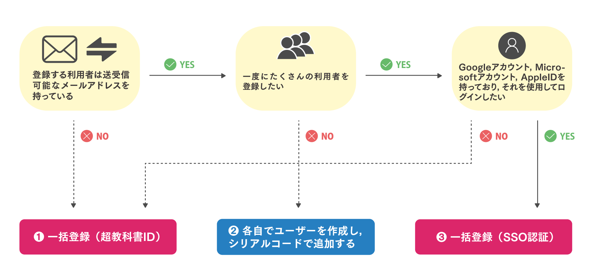 啓林館高校英語デジタル教科書FAQ