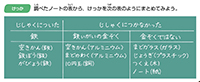 理科3年_p126_じしゃくにつくもの・つかないもの