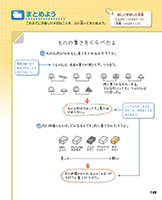 理科3年_p149_学習をふり返ろう