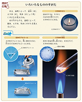 理科4年_p156_いろいろなもののすがた