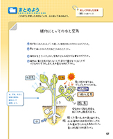 理科6年_p57_学習をふり返ろう