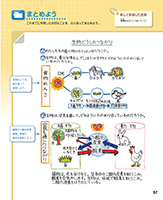 理科6年_p67_学習をふり返ろう