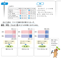 理科6年_p86_水よう液の仲間分け２