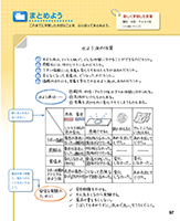 理科6年_p97_学習をふり返ろう