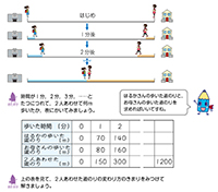 算数_6年_p126_二人が出会うのは何分後（１２００メートル）