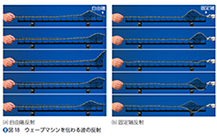 物理基礎_p149_図18 自由端反射と固定端反射