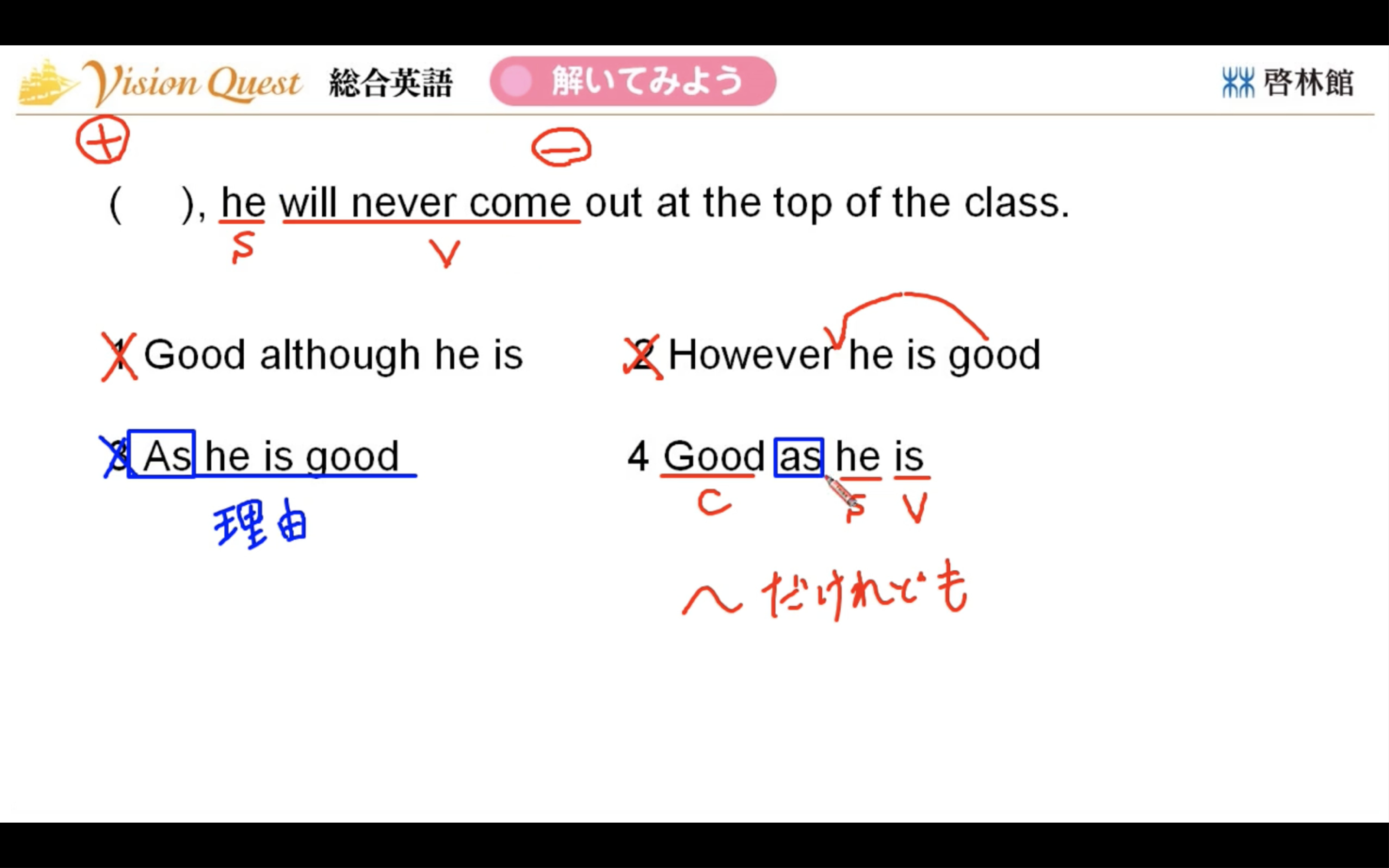 啓林館 | 文法解説動画 | 第13章 否定 | 高校英語2