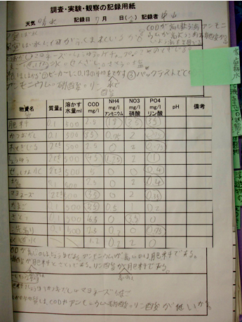 自由研究とその周辺 かく読まれず 談 Neorail Jp