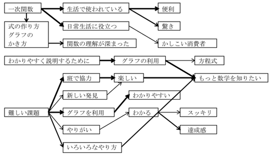 eLXg}CjOɂ镪