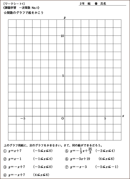 課題学習の指導 数学