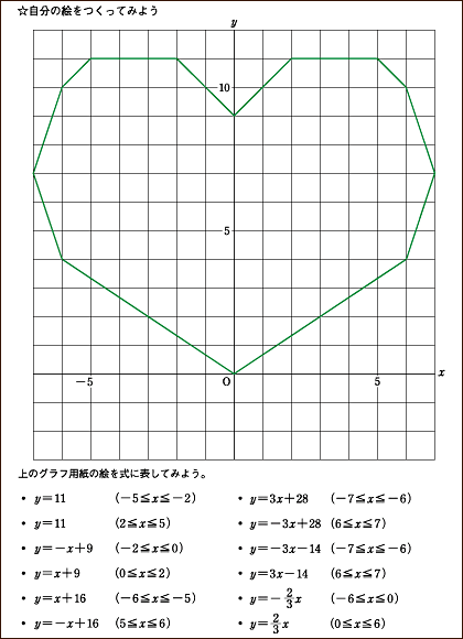 課題学習の指導 数学