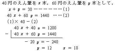 課題学習の指導 数学