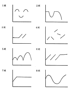 課題学習の指導 数学