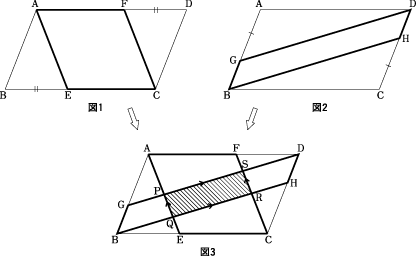 課題学習の指導 数学