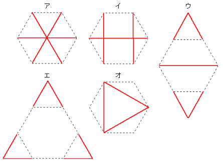 課題学習の指導 数学